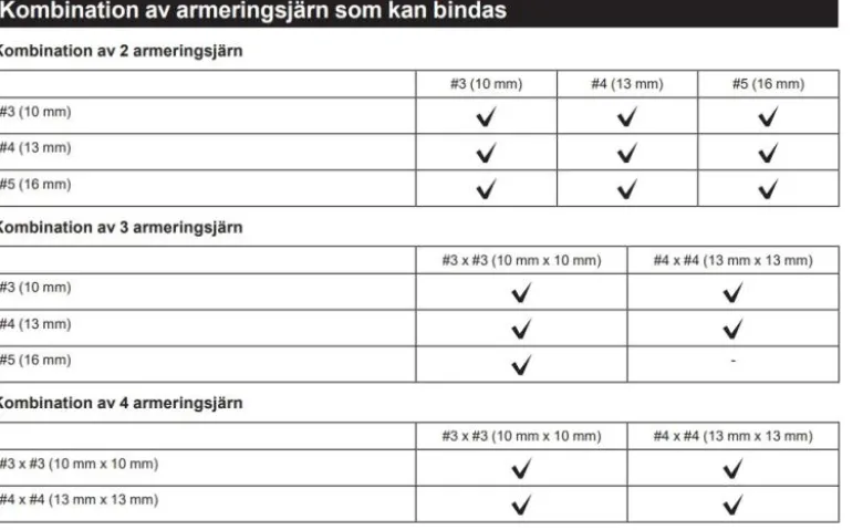 Makita DTR180ZJ Najmaskin 18V