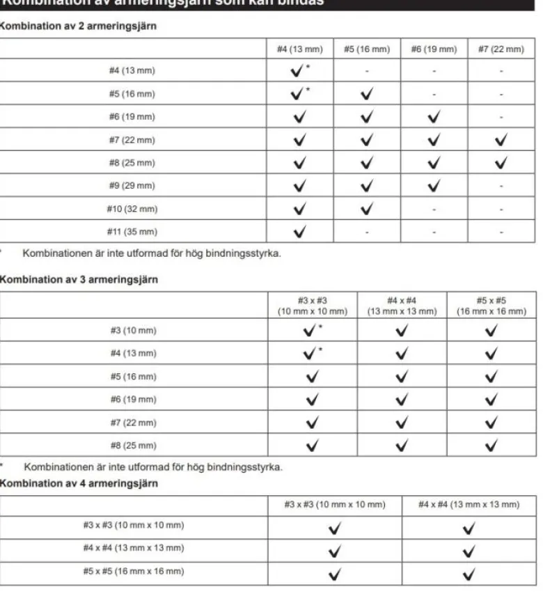 Makita DTR181ZJ Najmaskin 18V