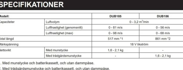Makita DUB186ZX1 Lövblås 18V